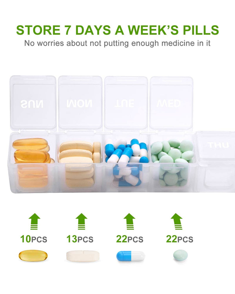 a pill organizer with pills in it with text: 'STORE 7 DAYS A WEEK'S PILLS No worries about not putting enough medicine in it MED THU 10PCS 13PCS 22PCS 22PCS'