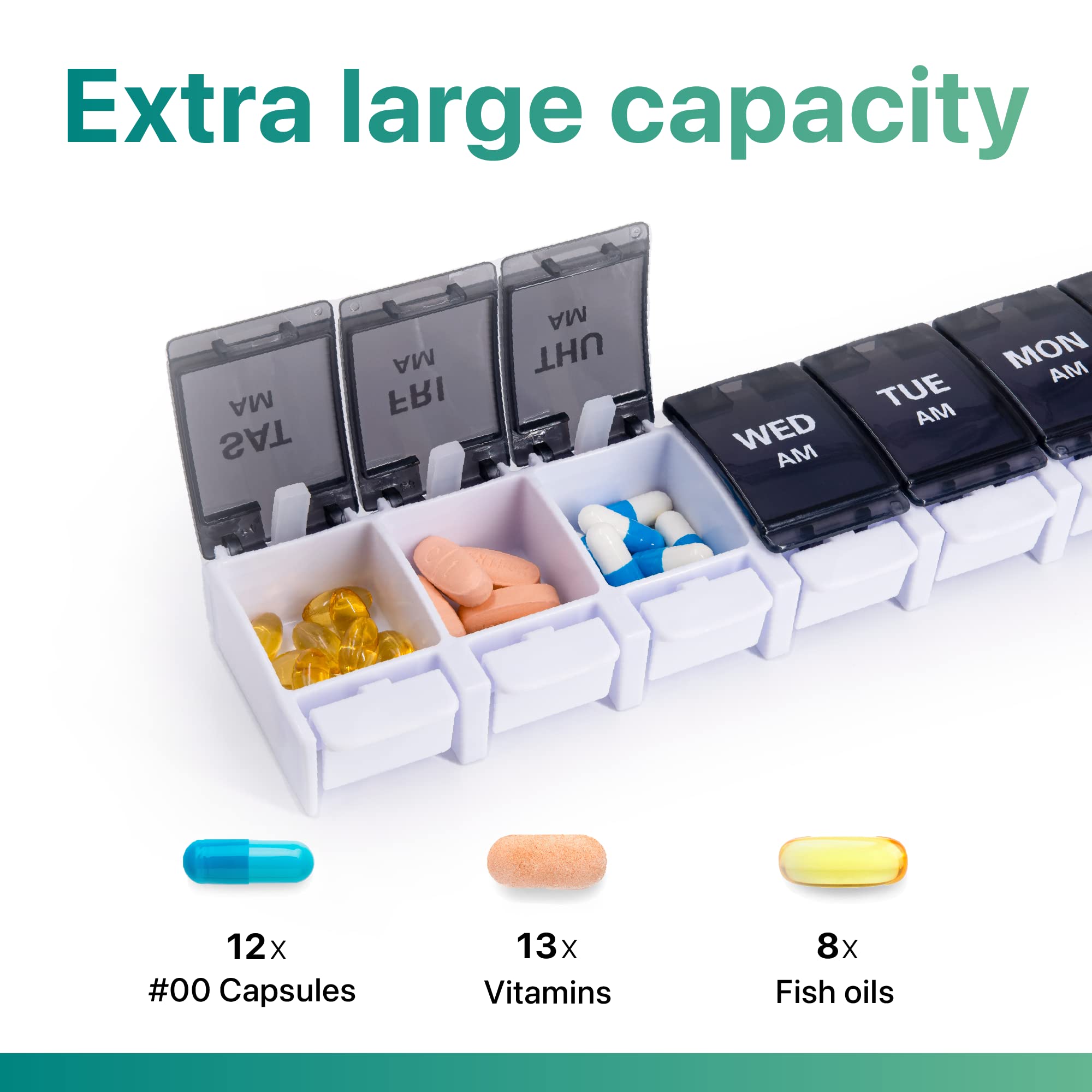 a pill organizer with different types of pills with text: 'Extra large capacity MA MA MA WED TUE MON AM AM AM 12x #00 Capsules 13x Vitamins 8x Fish oils'