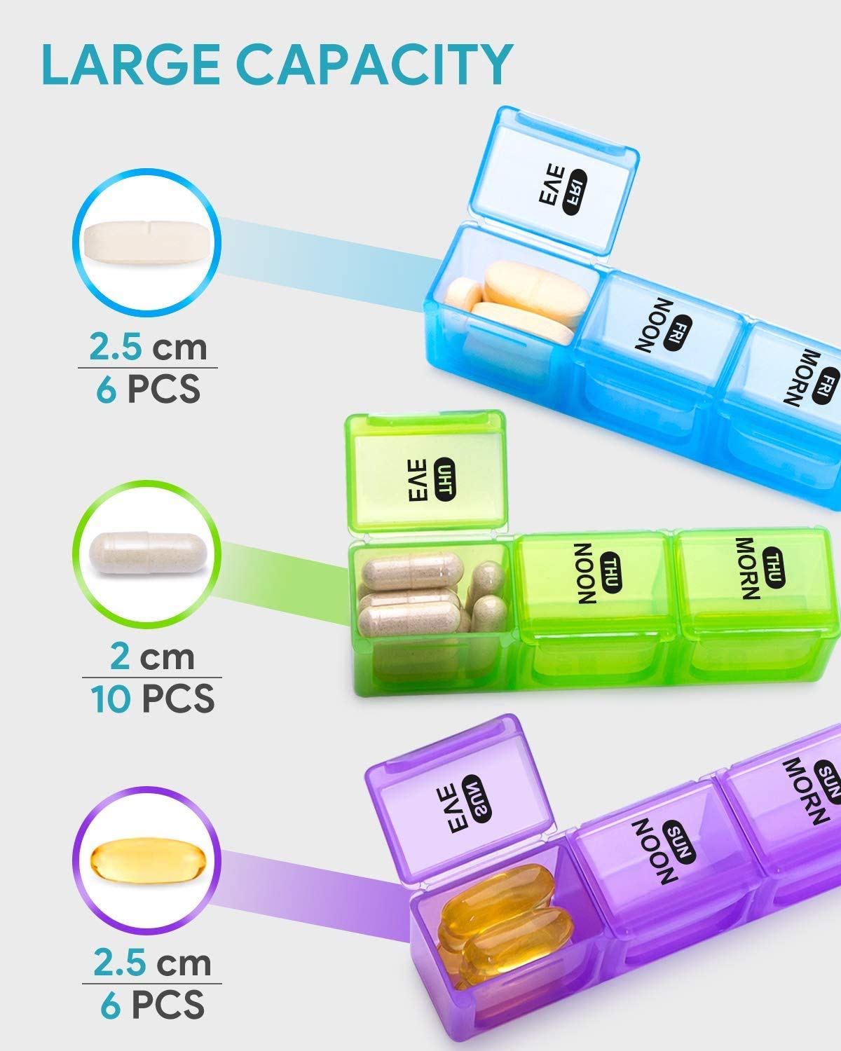 a group of pills in a pill organizer with text: 'FRI MORN SUN THU MORN MORN NOON SUN NOON THU NOON UHT 2 cm 6 PCS 2.5 cm 10 PCS 6 PCS 2.5 cm LARGE CAPACITY'